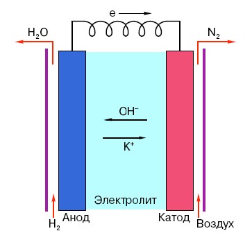 Baterija.