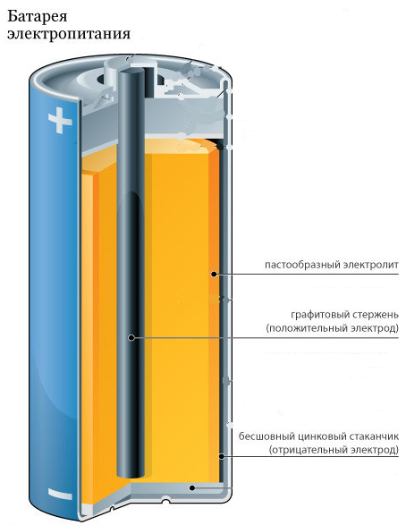 Appareil à batterie.