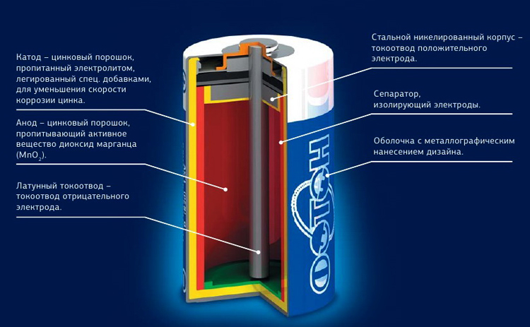 Hvad er alkaliske batterier.