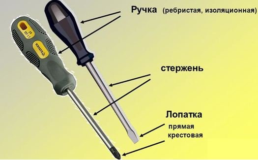 Mga bahagi ng screwdriver.