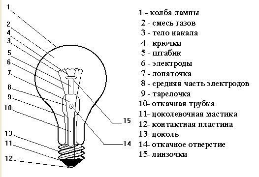 Устройство с електрическа крушка.