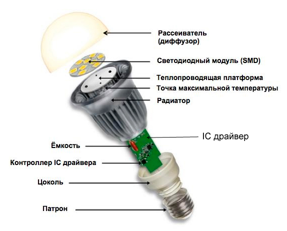 LED-lamppu laite.