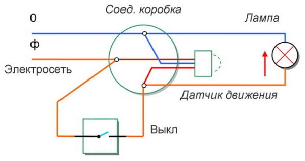 Монтаж на превключвателя към сензора.