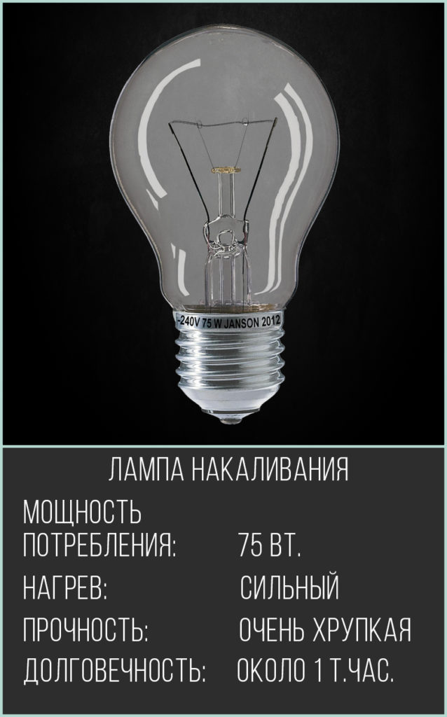 Bombeta incandescent.