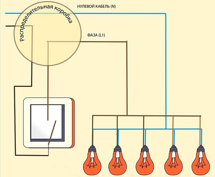 Connexió a un interruptor amb una sola clau.