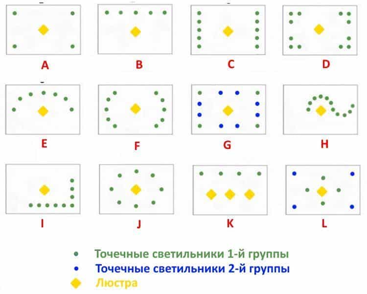 Възможности за поставяне на лампи, крушки и полилеи на окачен таван.