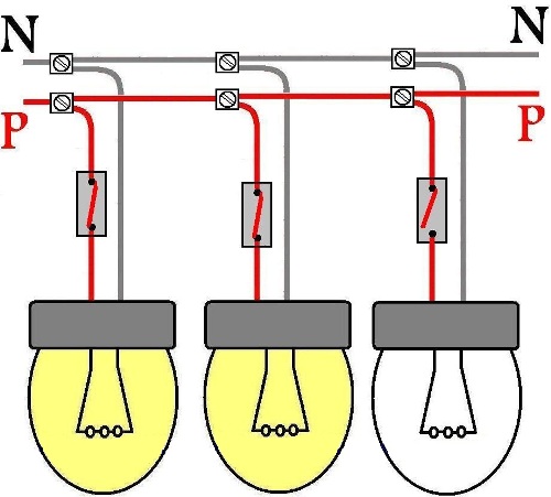 Esquema.