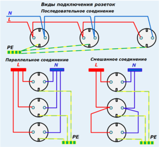 Regole di connessione parallela.