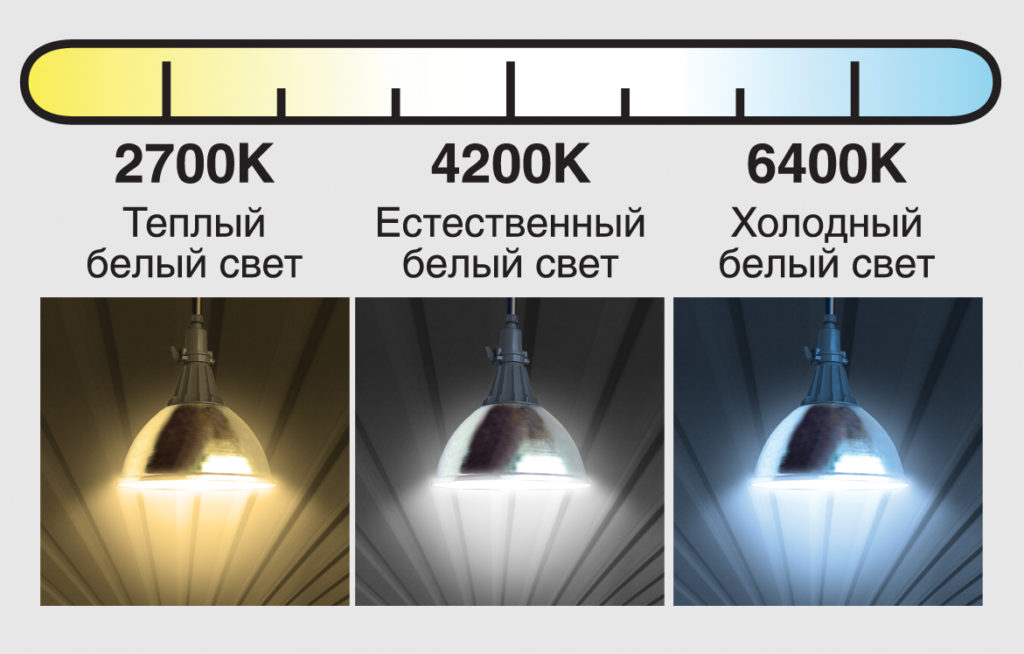 Temperature of light.