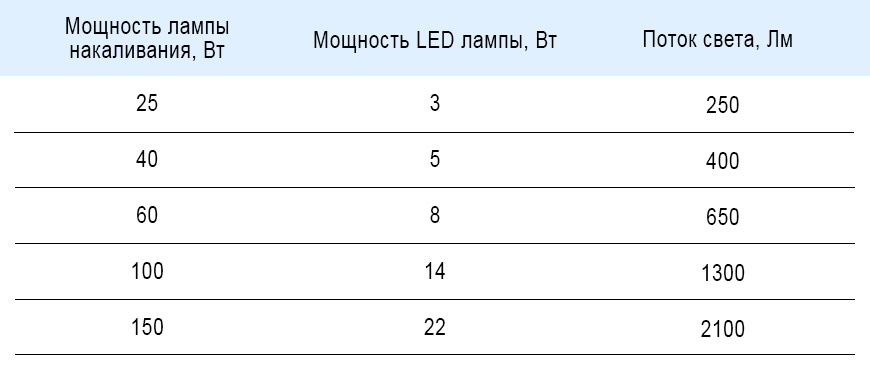 Светлинен поток.