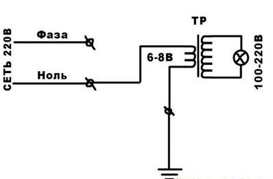 Schema.