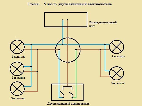 Пятироговая