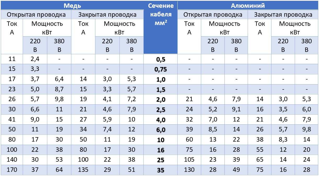 kapangyarihan