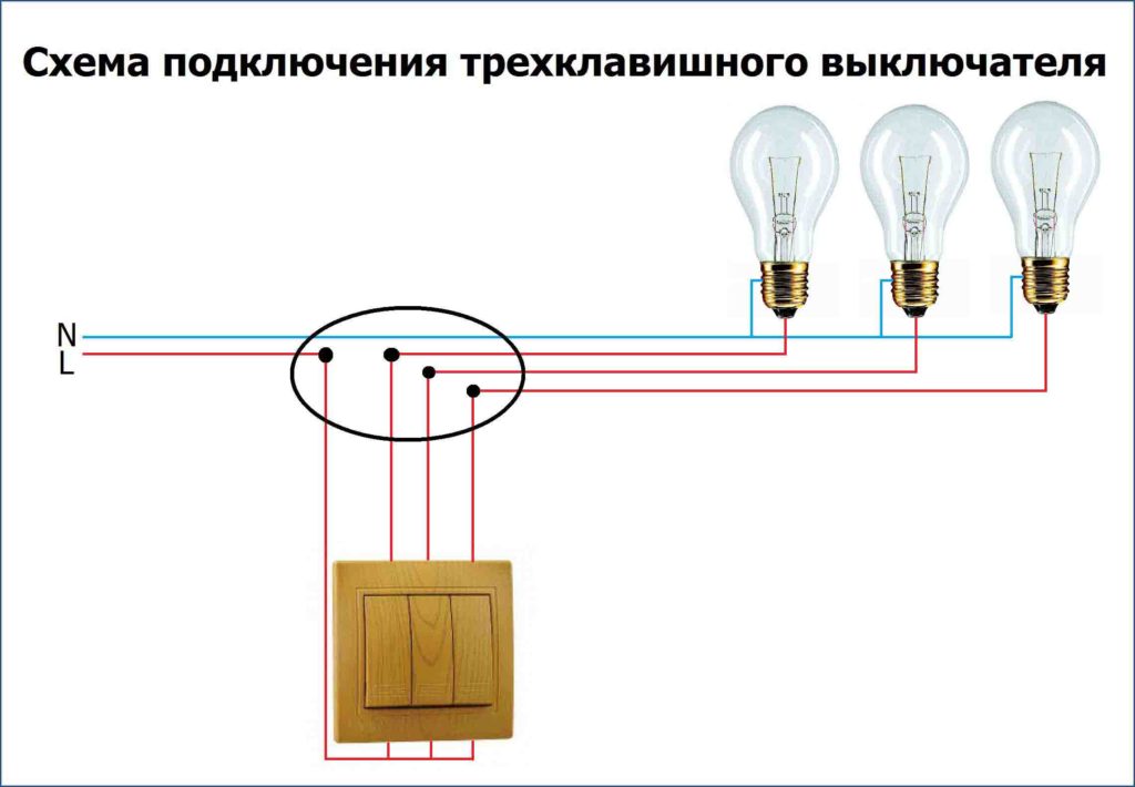 Мултиклавиатурен плейър