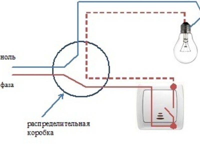 Najjednoduchšia schéma