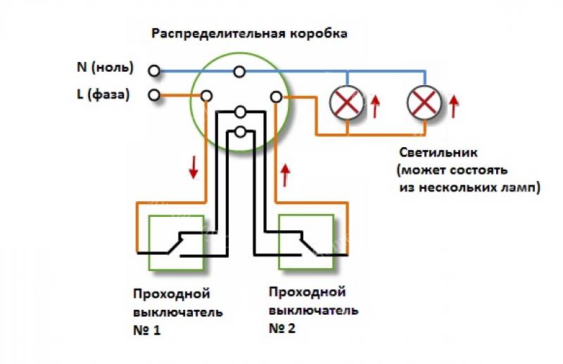 Проходни превключватели