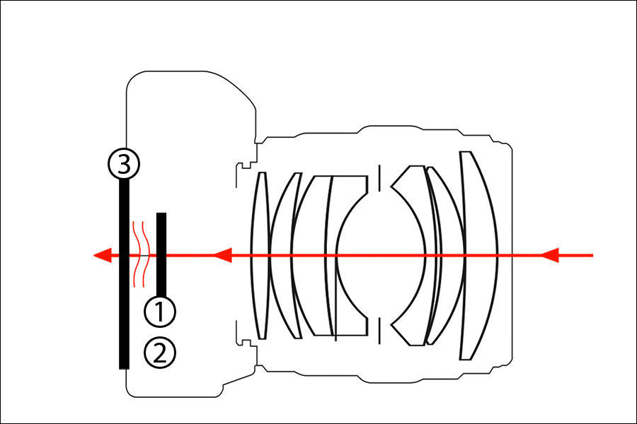 Rappresentazione schematica di un dispositivo fotografico mirrorless