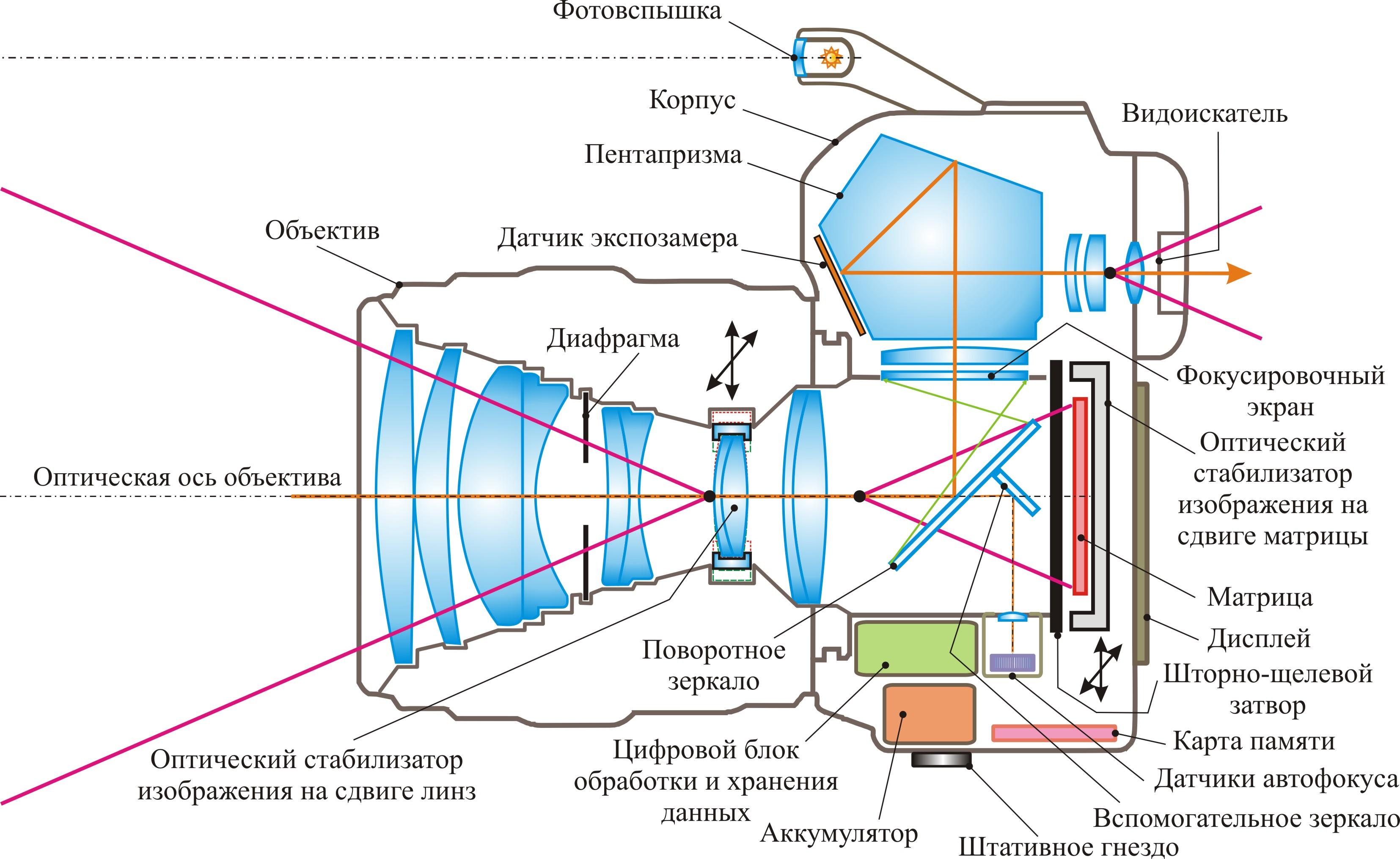 Camera device