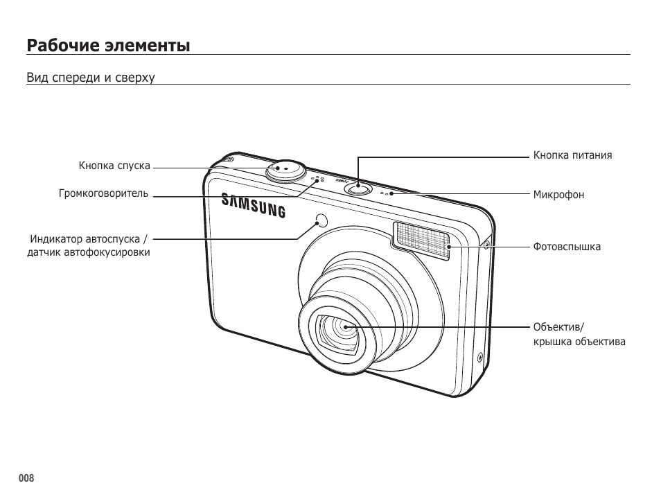 schéma kompaktného fotoaparátu