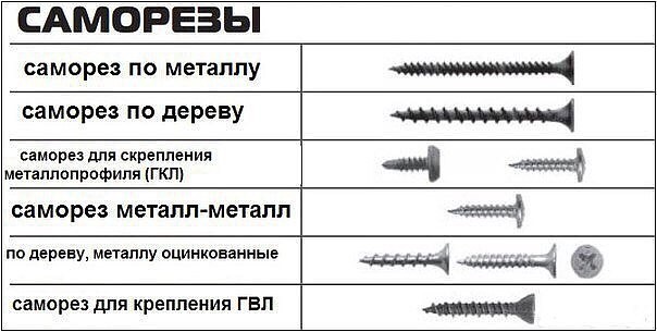 Layunin ng self-tapping screws