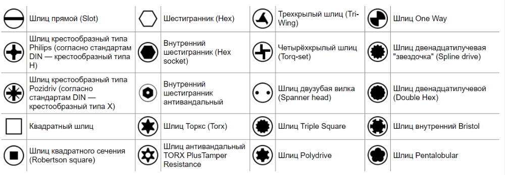 Врсте сплине