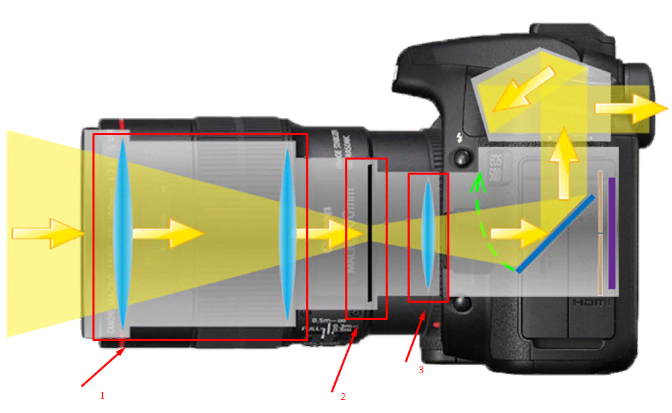 lens structure