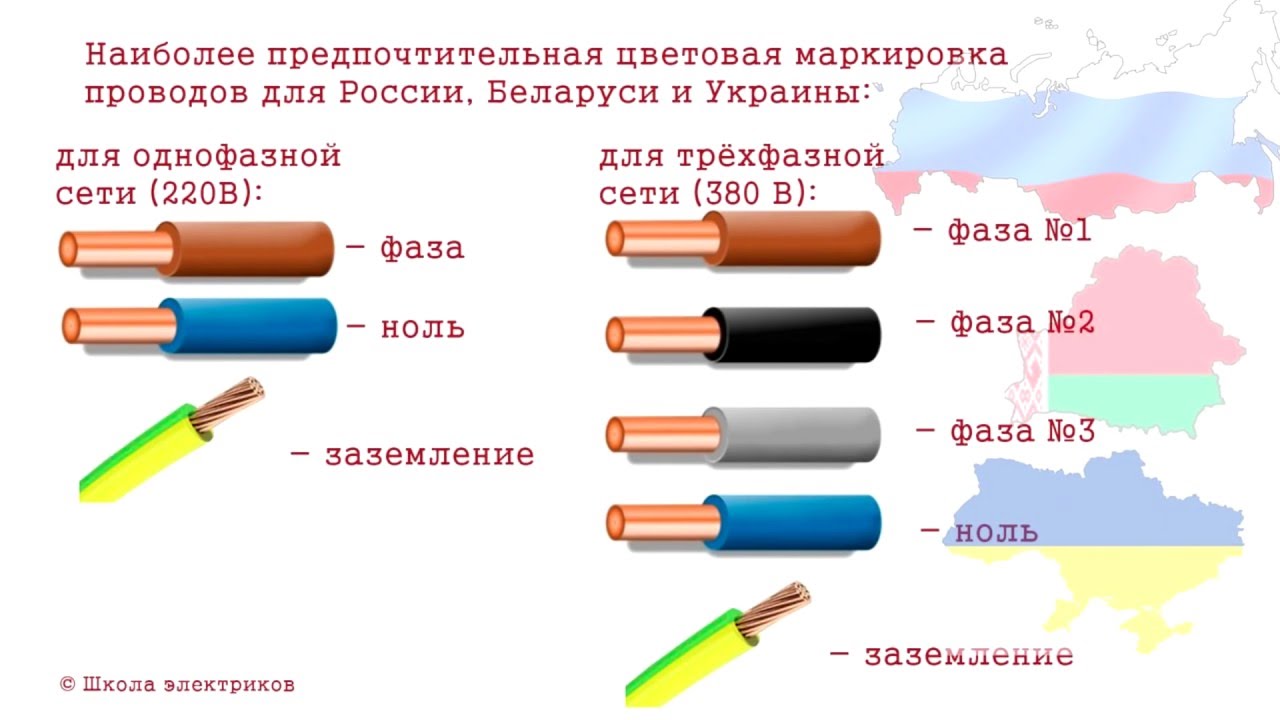 Calificación