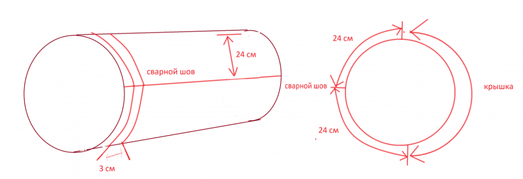 وضع العلامات2