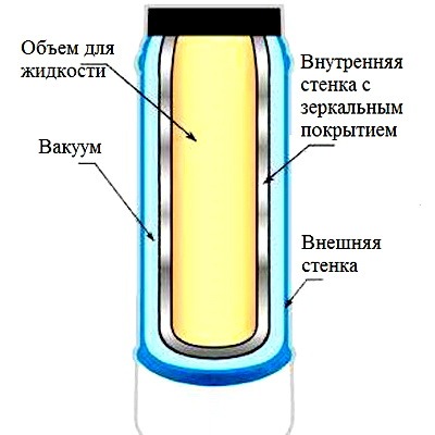 termokande enhed