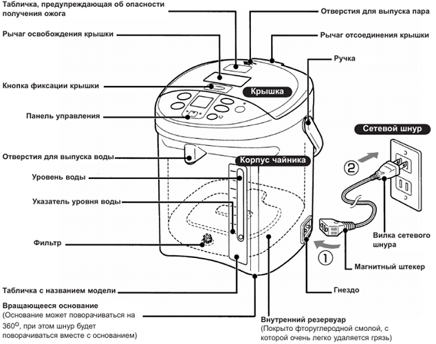 diagram ng mga bahagi ng thermopot