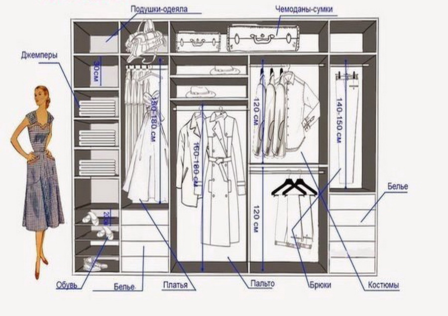 geräumiger Kleiderschrank