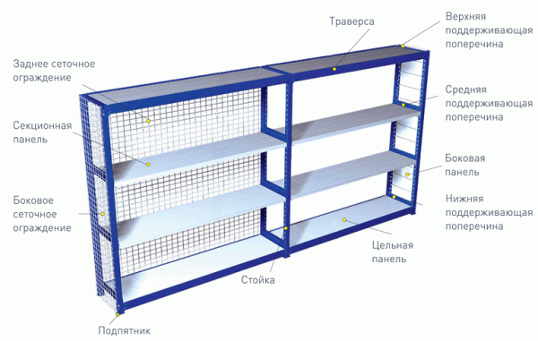 mga bahagi ng rack