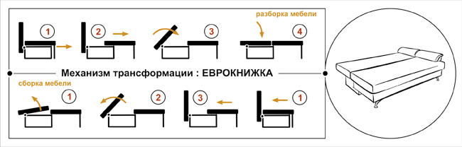 монтаж и демонтаж на еврокнига