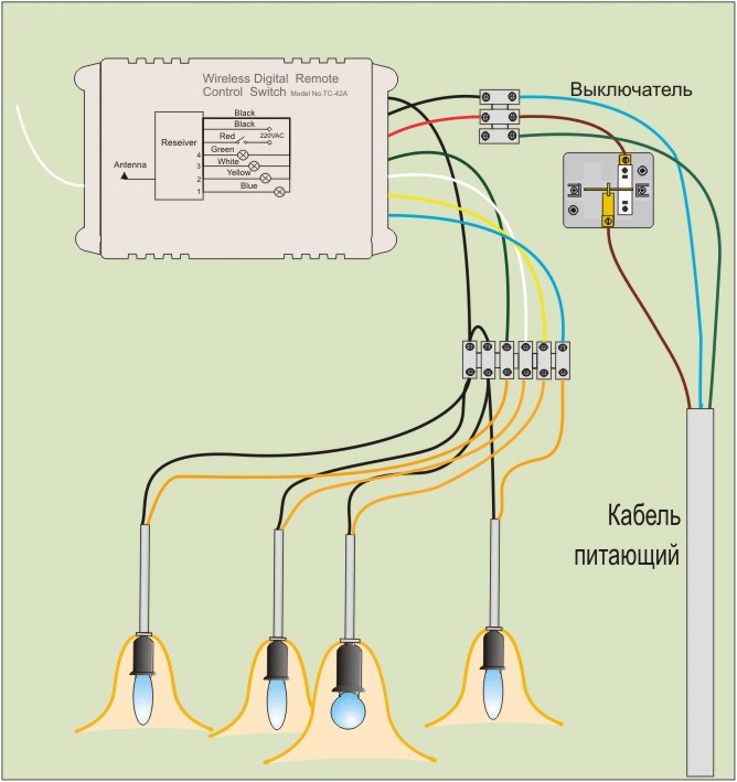 Esquema