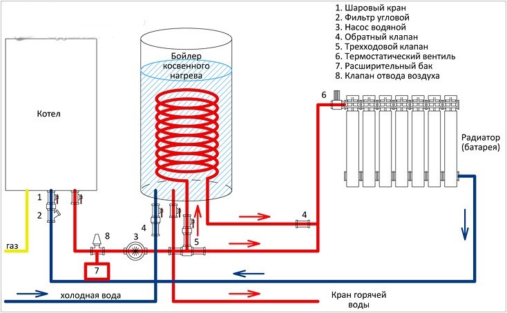 single-circuit boiler