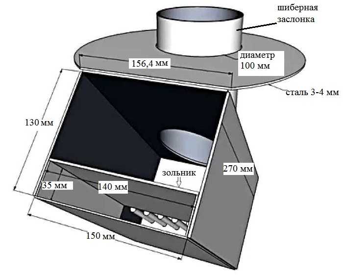 dimenzije metalne raketne peći