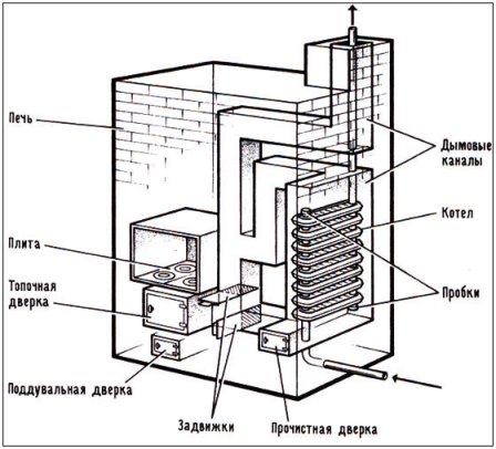 linh kiện nồi hơi