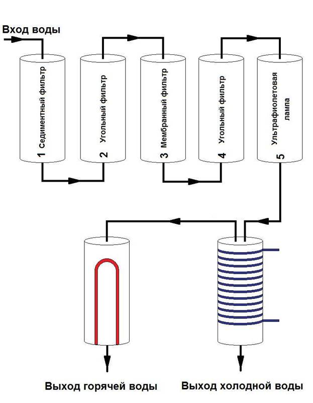 Diagrama de funcionamiento del enfriador de flujo