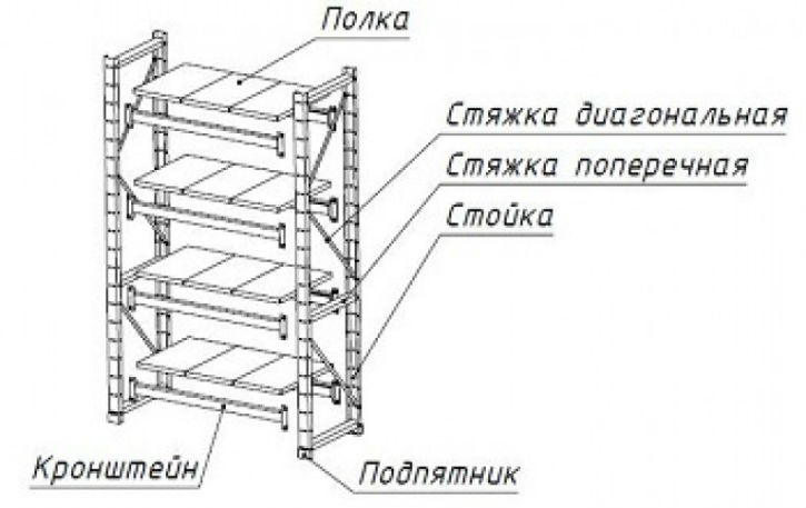 elementy regału