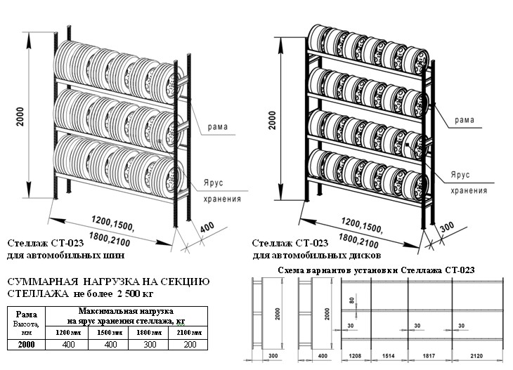 disegno della cremagliera