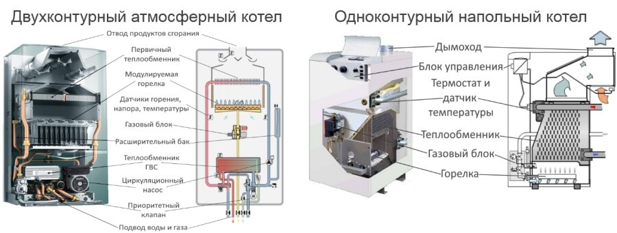 κύριες διαφορές