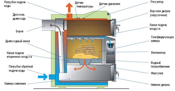 các bộ phận của nồi hơi nhiên liệu rắn