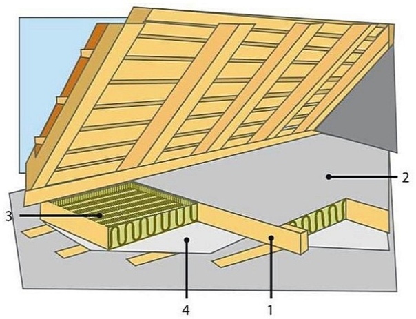 عازلة.