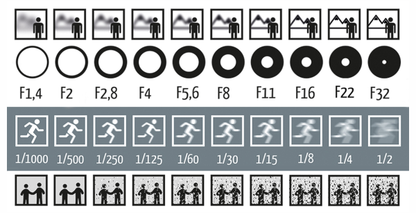 Aperture opening options.