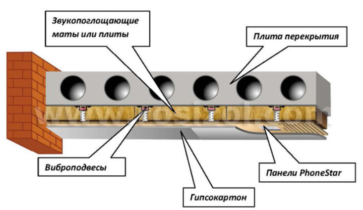 Vibrationsaufhängungen.