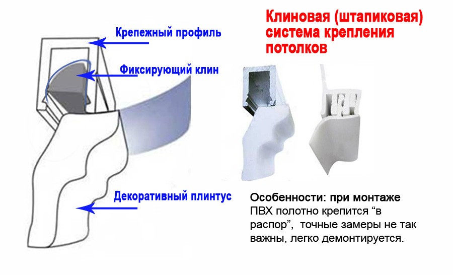 Система за закрепване с клин.