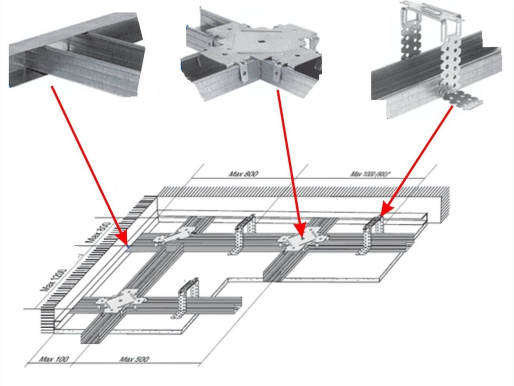 plasterboard ceiling frame