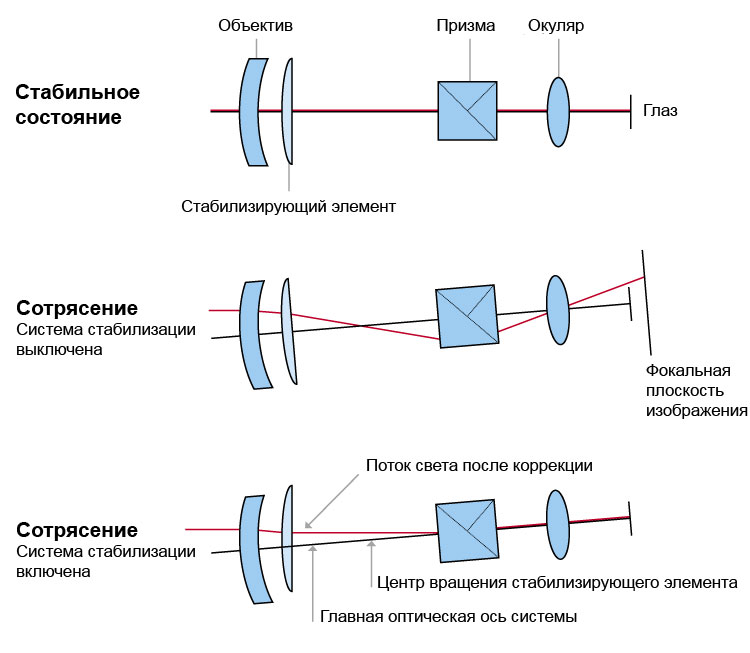 Kuvanvakain.