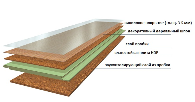 Laminate layer