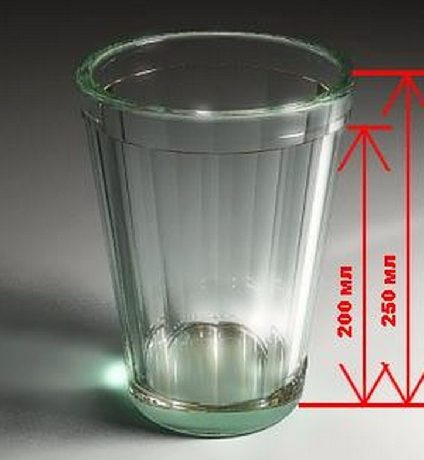 Kapasitet til et fasettert glass.